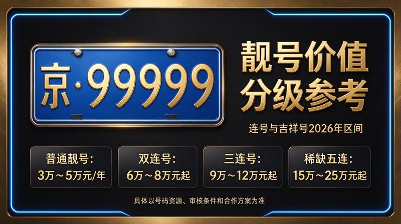 闲置北京租车牌照三年多少钱分析图